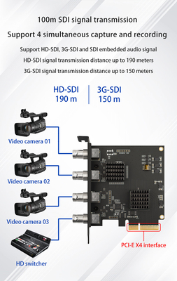 L'acquisition d'audio et de vidéo en direct est facilité avec la carte de capture HD 1080p TY-4SDI